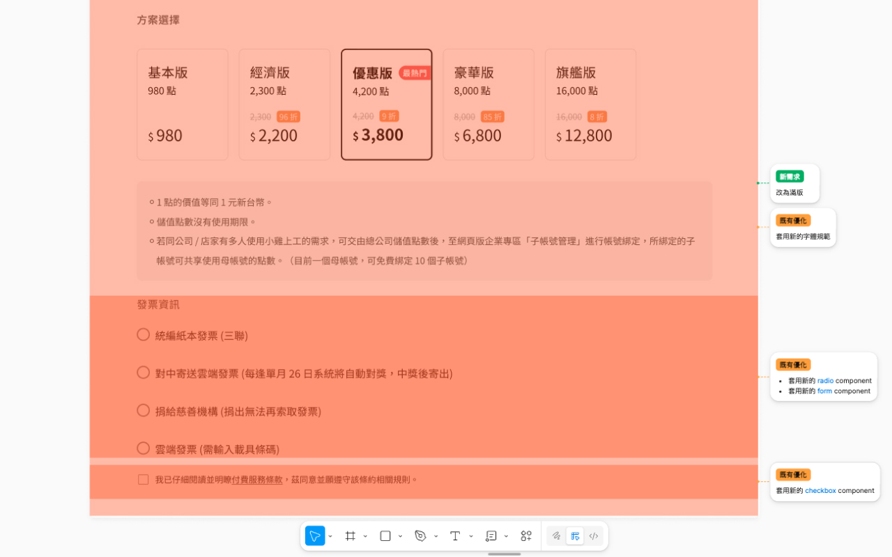 大包小策略示意：在產品頁面同步標註既有優化與新需求