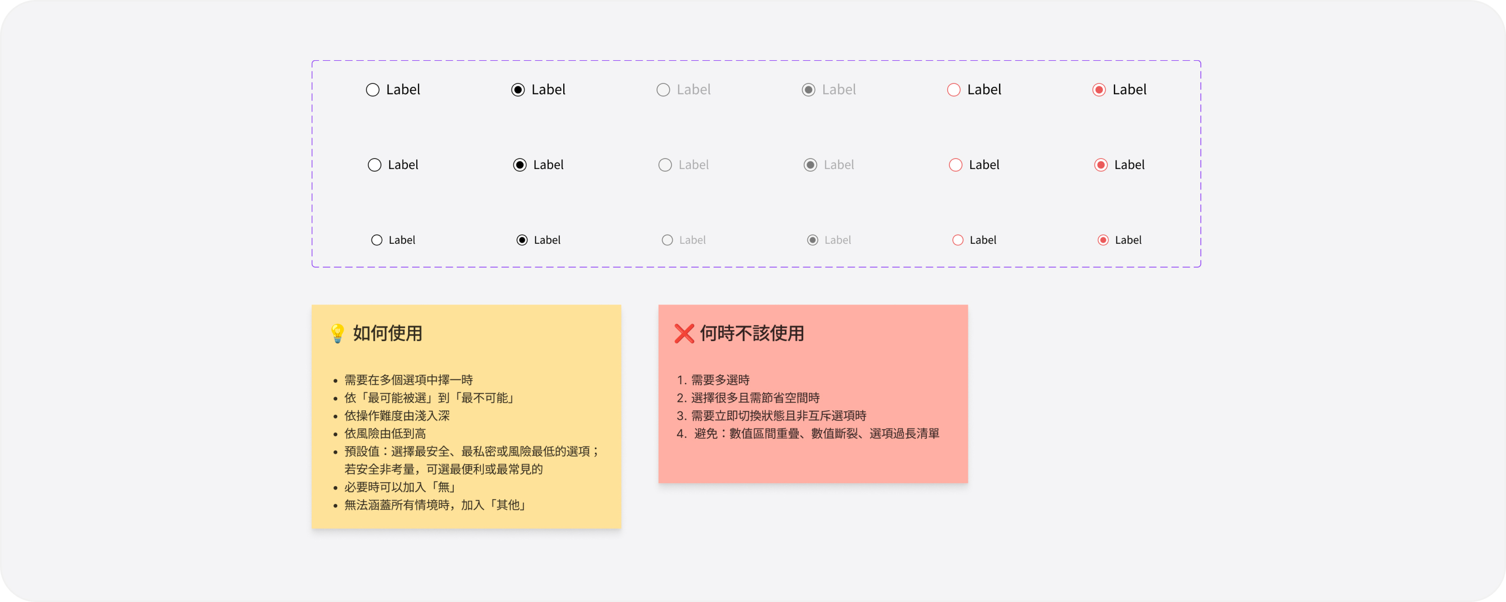 Radio 元件的使用規範：上方列出各種狀態樣式，下方並排「如何使用」與「何時不該使用」兩張說明卡，各自條列適用與不適用的情境