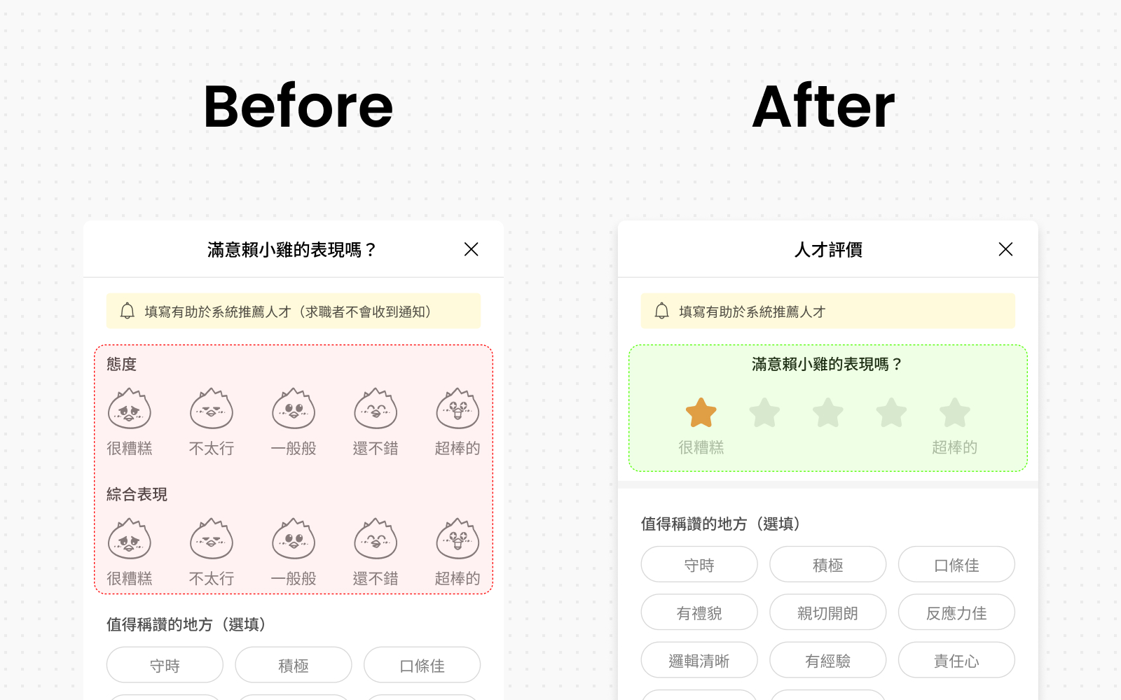 競品評價機制比較