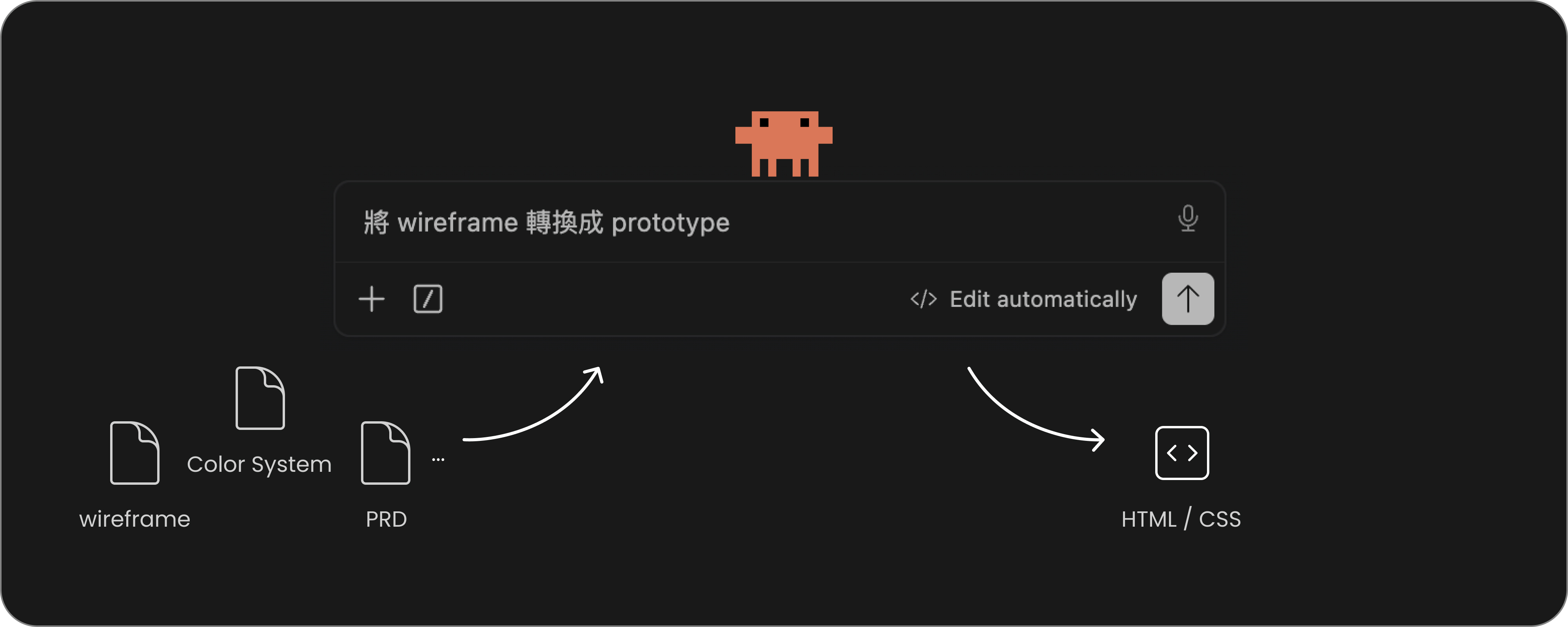 Claude Code 產出原型的流程示意：wireframe、Color System、PRD 等素材輸入「將 wireframe 轉換成 prototype」指令，輸出 HTML / CSS