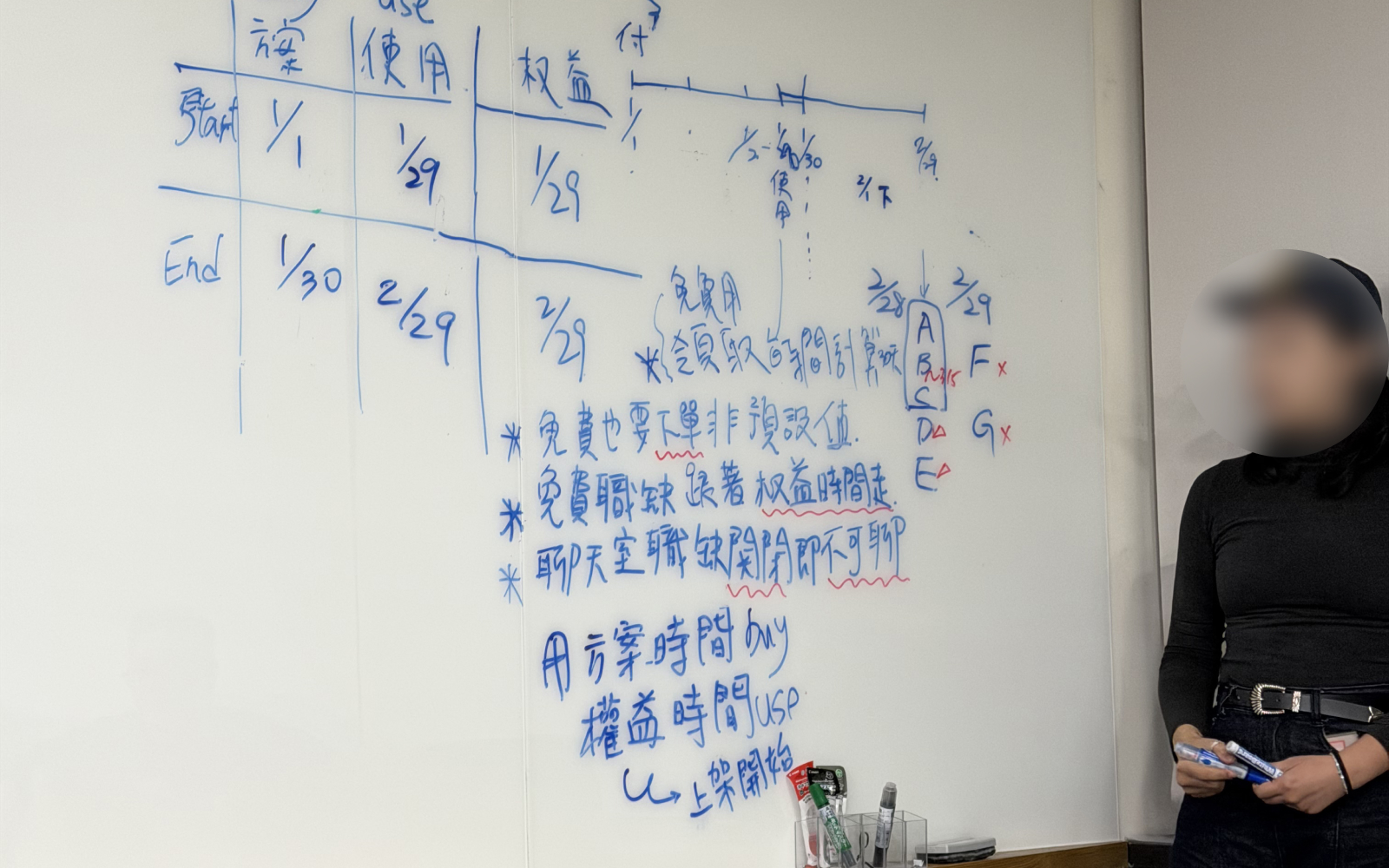 跨職能會議白板記錄 1