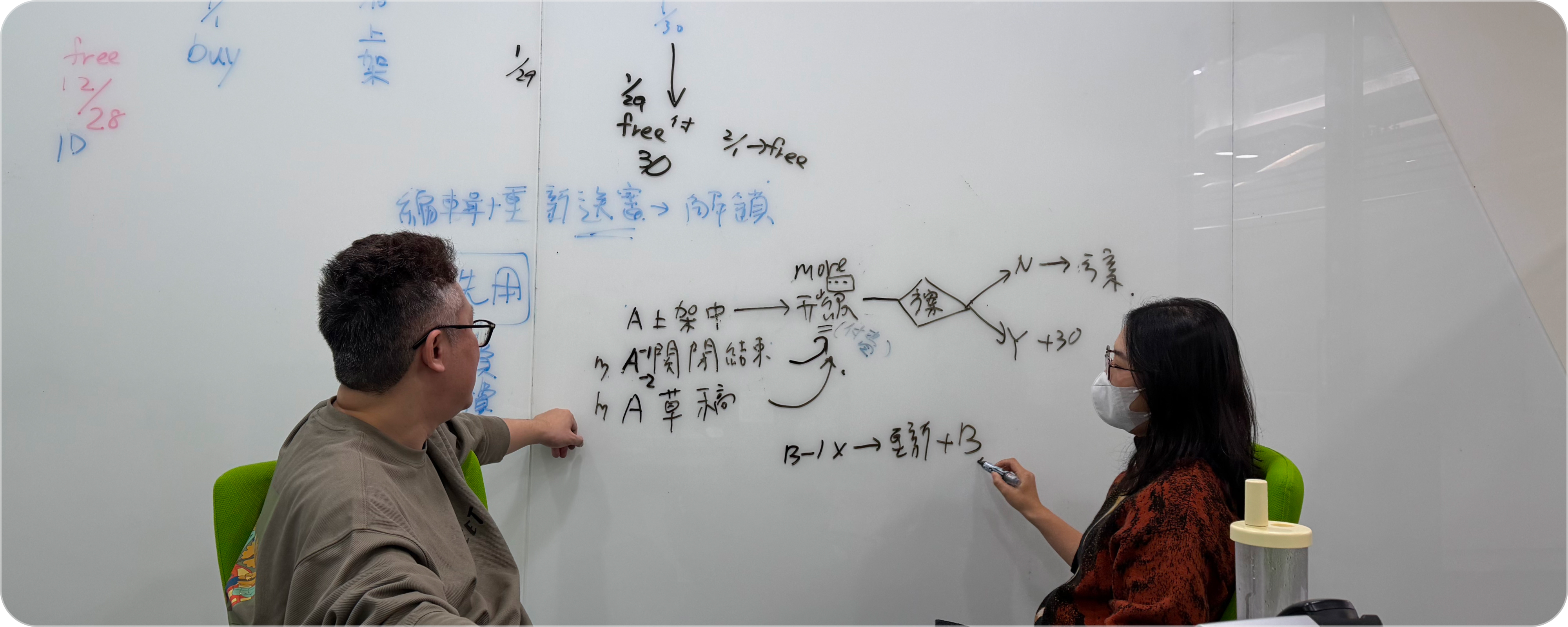 兩位成員在白板前討論收費規則：白板上畫著職缺上架、關閉結束與草稿的分支流程，以及付費起訖的時間軸